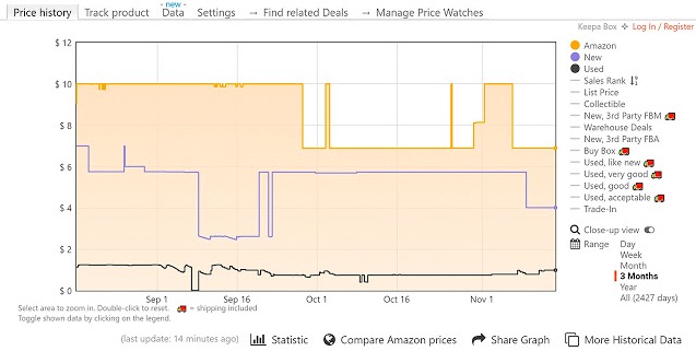 amazon price tracker extension