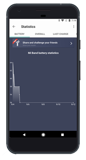battery drain stats on the mi band notify and fitness app