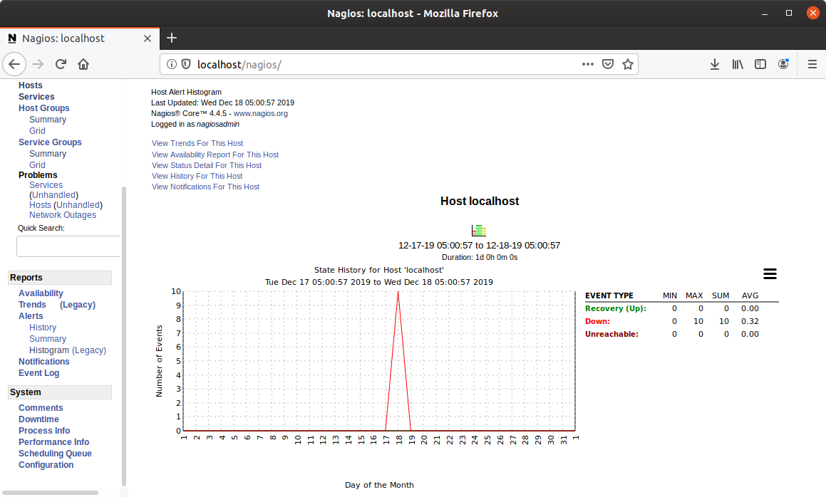 nagios-monitoring-histogram
