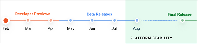 android 12 release cycle