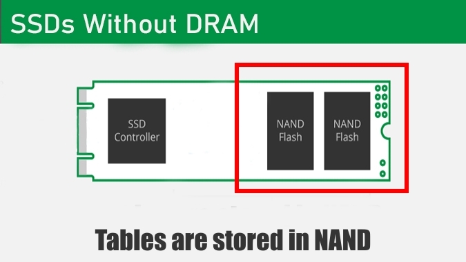 Tables in SSD without DRAM