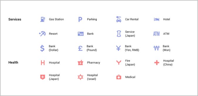 Google Maps Icons That Represent Places