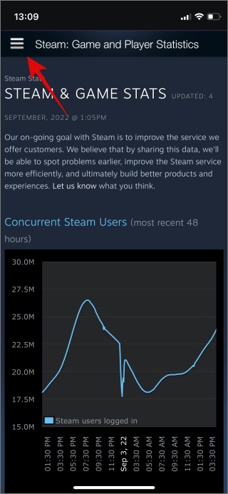 7 Best Fixes for Steam Guard Not Showing Code - TechWiser